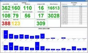 So, we designed our software to go beyond the four walls of the warehouse. Warehouse Management System Supcis L8