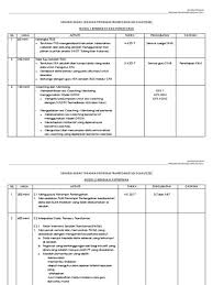 Aneesha bt hamid adual pelaksanaan transformasi minda, kpm ikan guru. Program Transformasi Minda Kpm 2019 Aneesha Bt Hamid Adual Pelaksanaan Transformasi Minda Kpm Ikan Guru