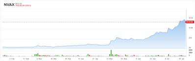 Is novavax stock a buy? Novavax Promising Pre Clinical Data Keeps Up The Momentum Nasdaq