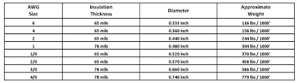 atv battery size chart beautiful battery wire and cable