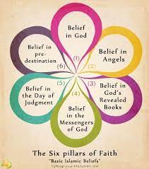 The Six Pillars Of Iman Google Search Islam Facts Islamic Quotes Islamic Teachings