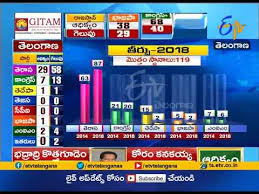 Results Of 2018 Compared With 2014 Watch The Complete Analysis Youtube