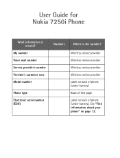 In most cases the procedure is very easy: Nokia 7250i Support And Manuals