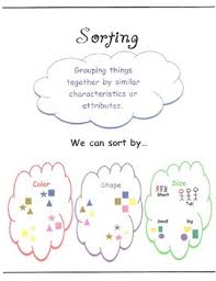 Sorting Anchor Chart