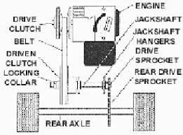 Gear Ratio