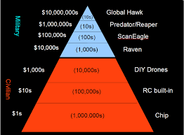 everyone who wants a drone will have one soon the atlantic