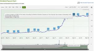 Check spelling or type a new query. Is Nestle Richly Valued At 51x Pe Ratio Insideinvest