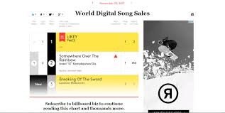 Twices Likey Spends Second Week Atop World Digital Songs