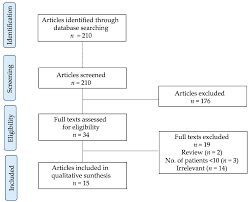 Check spelling or type a new query. Jcm Free Full Text Should Lung Sparing Surgery Be The Standard Procedure For Malignant Pleural Mesothelioma Html