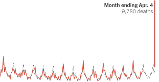 Around the rest of the. Deaths In New York City Are More Than Double The Usual Total The New York Times