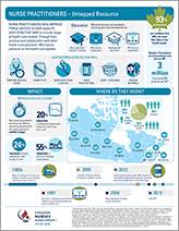Maybe you would like to learn more about one of these? Nurse Practitioners