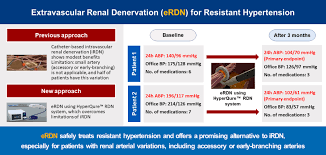 Image result for Resistant Hypertension