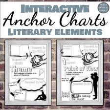 Interactive Anchor Charts Literary Elements By Read It
