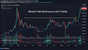 Now it's time to make a sell offer on the platform you are selling on. Sell Bitcoin Buy Ethereum Seeking Alpha