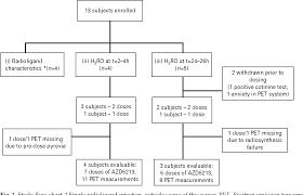 Figure 1 From Azd5213 A Novel Histamine H3 Receptor