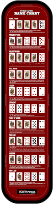 Poker Hand Chart Poker Hand Ranking List Macpokeronline Poker Hands Online Poker Poker Hands Rankings