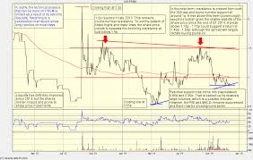 premier african minerals progressing rha tungsten