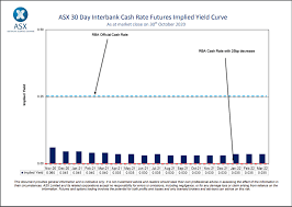 Refer to fees and charges for more details on fees applicable to the australian unity transaction account and the active saver account. Reserve Bank Of Australia Meeting Preview Rba Tipped To Cut Rates To 0 1 Ig En