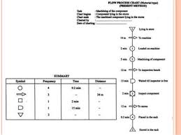 Work Study 150303084338 Conversion Gate01