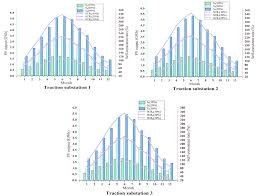 The sno2 films deposited at 200 °c show low electrical resistivity of ≈3.1 × 10−3 ω cm with ≈93% transparency in most of the visible range of the electromagnetic spectrum. Energies Free Full Text The Potential Of Photovoltaics To Power The Railway System In China Html