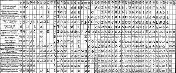 à°¤ à°² à° à°µ à° à°ª à°¡ à°¯ స్త్రీలకూ మానమే ప్రాణము అలాగే చీటికీ సంతకము ప్రాణము. à°¤ à°² à° à°µ à° à°ª à°¡ à°¯