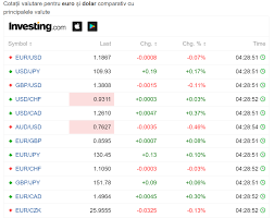 Aug 01, 2021 · vezi cursul valutar de azi 01 august 2021 oferit de banca transilvania pentru euro si usd. Curs Valutar 7 Aprilie 2021 Euro È™i Dolarul Scad UÈ™or AstÄƒzi