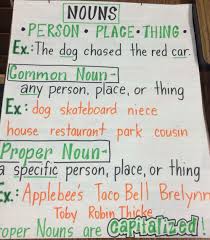 Proper Noun Chart With Pictures Bedowntowndaytona Com