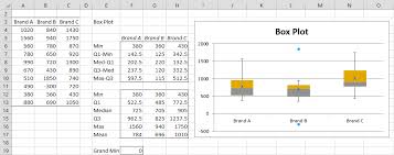 Let us demystify reading boxplot. Creating Box Plot W Outliers Real Statistics Using Excel