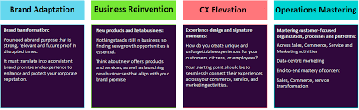 Create a new market research study right now on our target market page to test your concept(s). Brand Experience