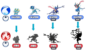 pokemon evolution type swap froakie evolve to ash greninja fire type