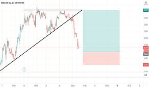 View the latest banco do brasil s/a ord (bbas3) stock price, news, historical charts, analyst ratings and financial information from wsj. Bbas3 Preco Da Acao E Grafico Bmfbovespa Bbas3 Tradingview