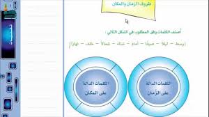 شرح درس ظرف الزمان والمكان نحو اللغة العربية الصف الثاني المتوسط نفهم
