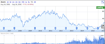 Gdx Is Still A Good Bet Vaneck Vectors Gold Miners Etf