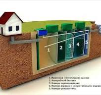 Что лучше и чем отличается септик от автономной канализации?