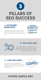 Case Study How I Took A New Website From 0 To 95 134 05 Using Seo Search Engine Optimization Seo Search Engine Optimization Seo Tutorial
