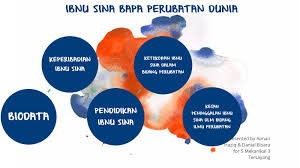 Sumbangannya dalam bidang pengobatan bukan saja diakui. Ibnu Sina Bapa Perubatan Dunia 5m3 By Danial Bisara