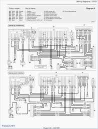 If not, the structure will not work as it should be. Diagram Peugeot Partner Van Wiring Diagrams Full Version Hd Quality Wiring Diagrams Diagramman Casadiriposojbfestaz It