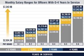 Military Pay Chart Us Navy Pay Grades Navy Com