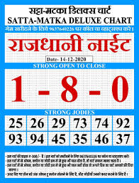 Welcome to Khajana:Complete information about Satta Matka: Mumbai Chart, Rajdhani Night Chart, and more