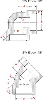 Dimensions Of Socket Weld Elbows 90 45 Degrees Nps 1 2 To