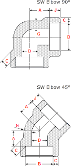 dimensions of socket weld elbows 90 45 degrees nps 1 2 to