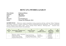 Baik sebagai aliran atau pemikiran, mempunyai tujuan dasar yaitu memanusiakan. Https Sipadu Isi Ska Ac Id Sidos Rpp 20171 Rpp 98499 Pdf