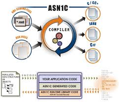 Archstone (former ticker symbol), a us real estate investment trust. Asn 1 Compiler Asn1c