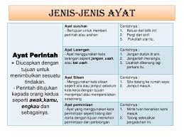 Bahasa daerah di indonesia tentu saja tidak seperti atau sama dengan bahasa indonesia, melayu bahkan inggris. J Pusat Tuisyen Impak Maksima Bandar Perda Bukit Mertajam Facebook