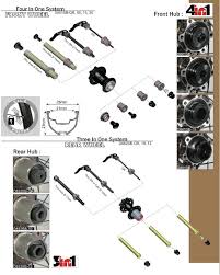 You will have to make a backup of the data prior to the. Disadvantages Of Using Qr Thru Axle Adapters Bicycles Stack Exchange