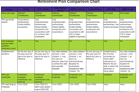 25 Symbolic Retirement Plan Comparison Chart Feature