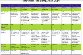 25 symbolic retirement plan comparison chart feature