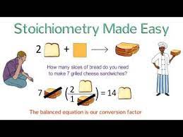 Stoichiometry Tutorial Step By Step Video Review Problems Explained Crash Chemistry Chemistry Lessons Teaching Chemistry Middle School Science Experiments