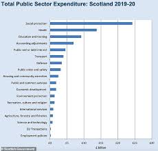 Increase for 154,000 agenda for change health workers. Tory Mps Slam Nicola Sturgeon Over Nhs Pay Rise Australiannewsreview
