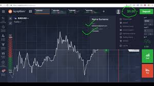 Iq Option Trading With Areal Chart And Matingle Method
